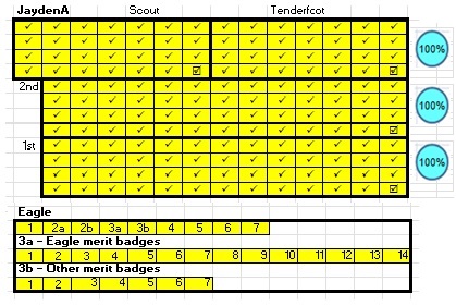 Tenderfoot Exercise Chart