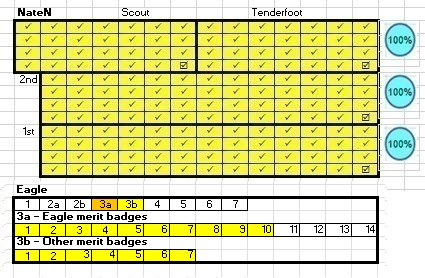 Tenderfoot Exercise Chart